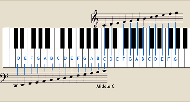 Notes On Piano Chart